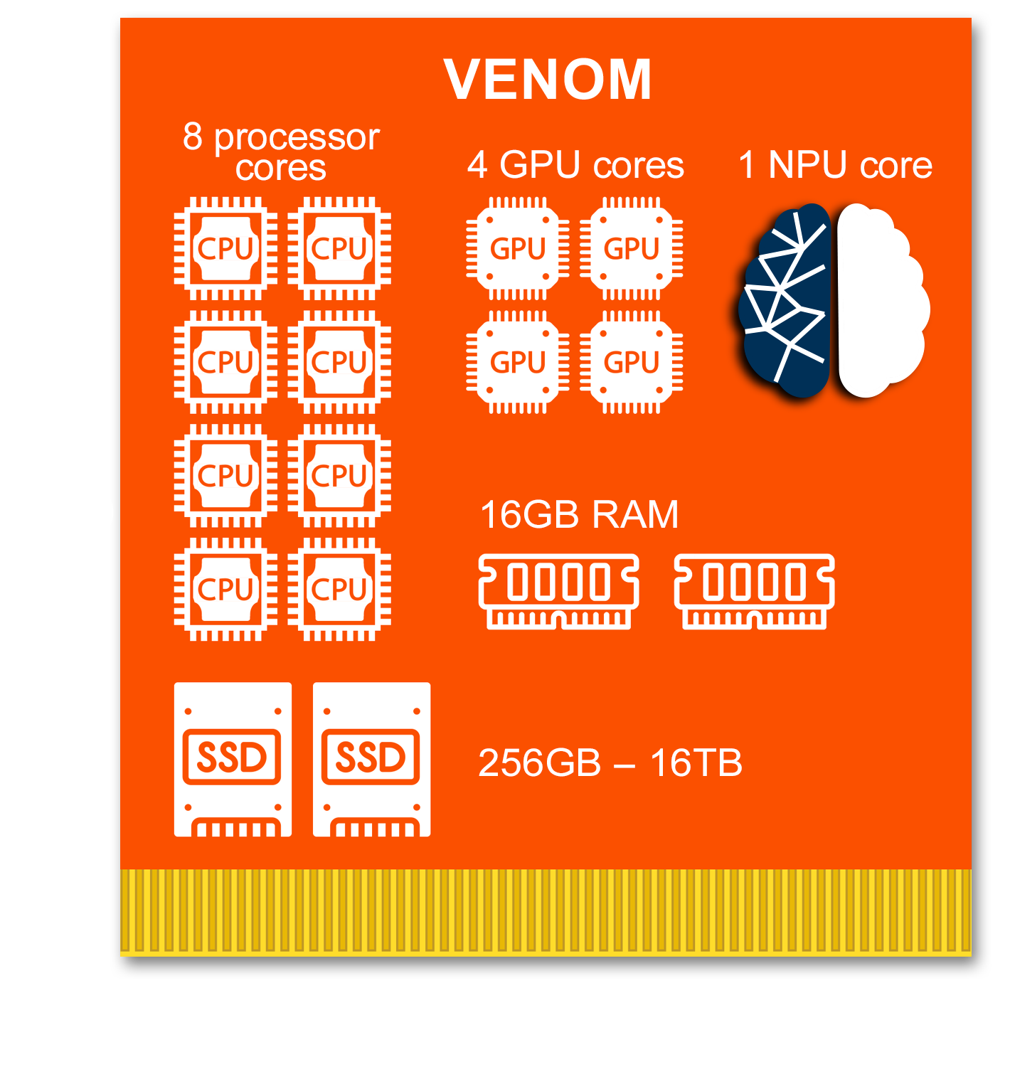 Symbiote Venom board architecture with dimensions